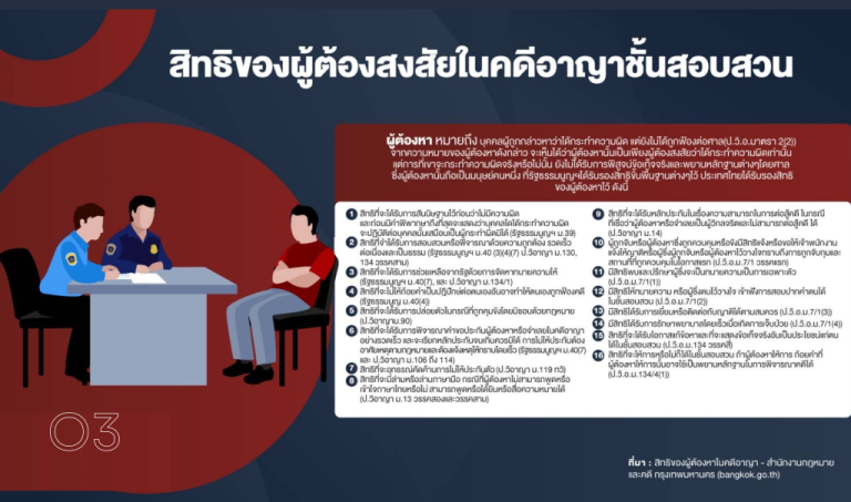 สิทธิของผู้ต้องหา ที่ควรทราบ