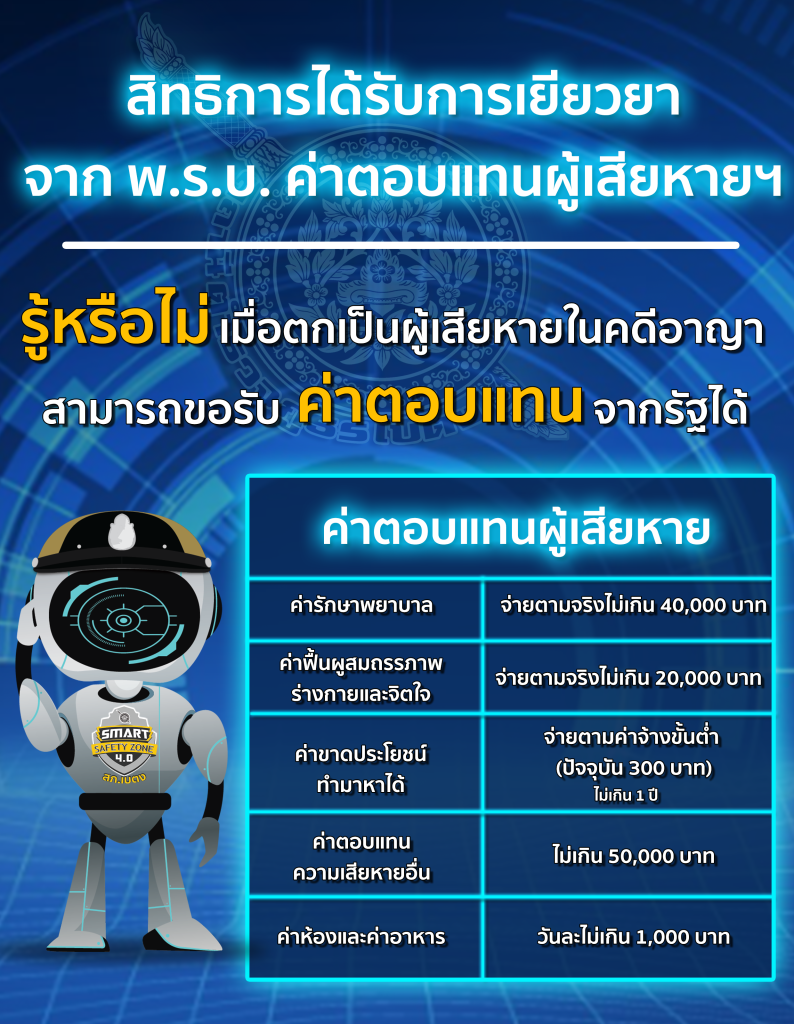 สิทธิของผู้ต้องหา ที่ควรทราบ