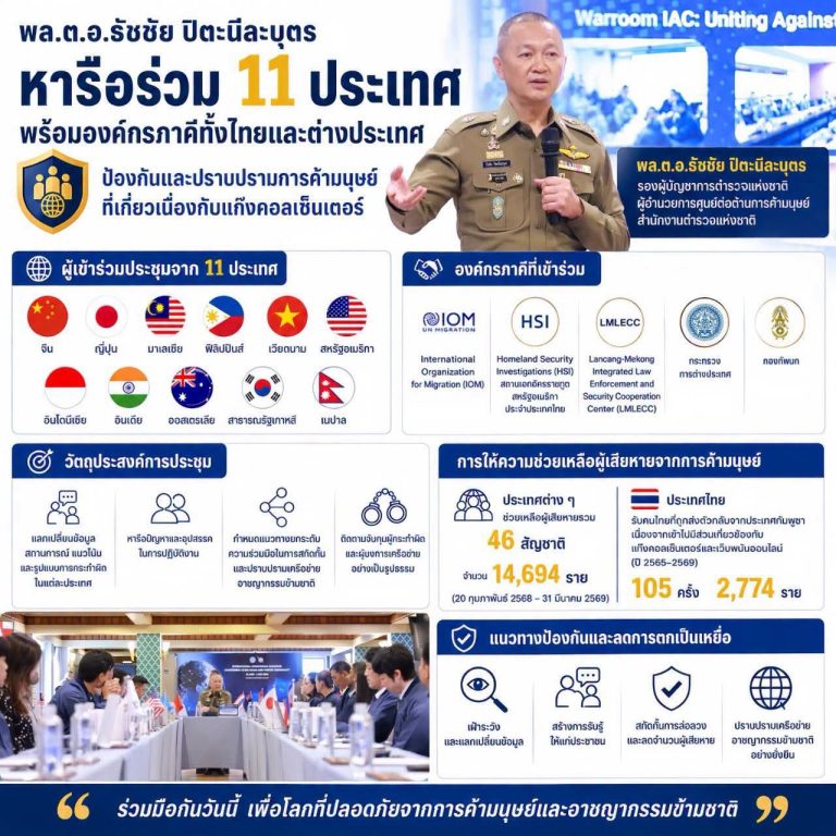 ยกระดับความร่วมมือปราบปรามการค้ามนุษย์
